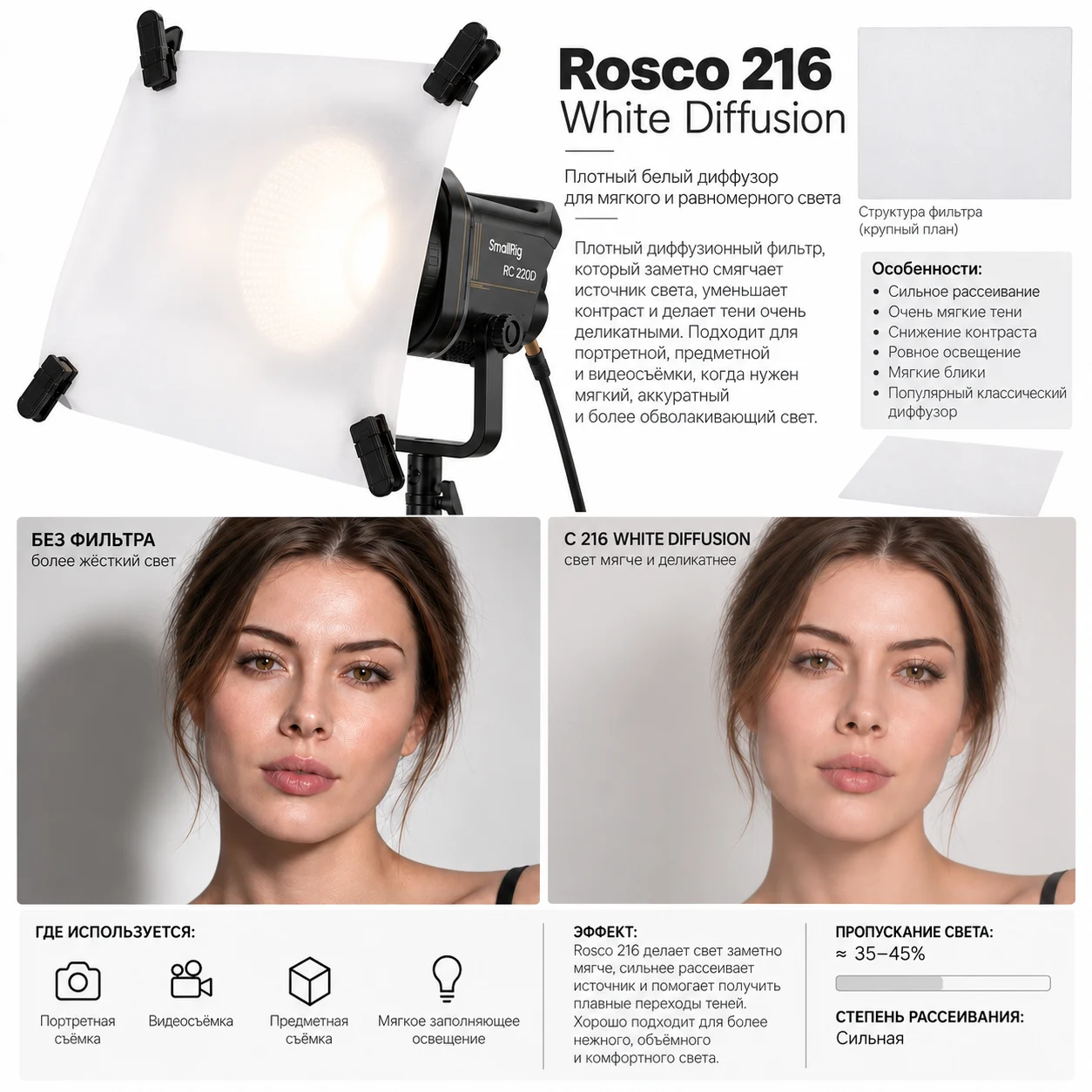 Rosco 216 White Diffusion