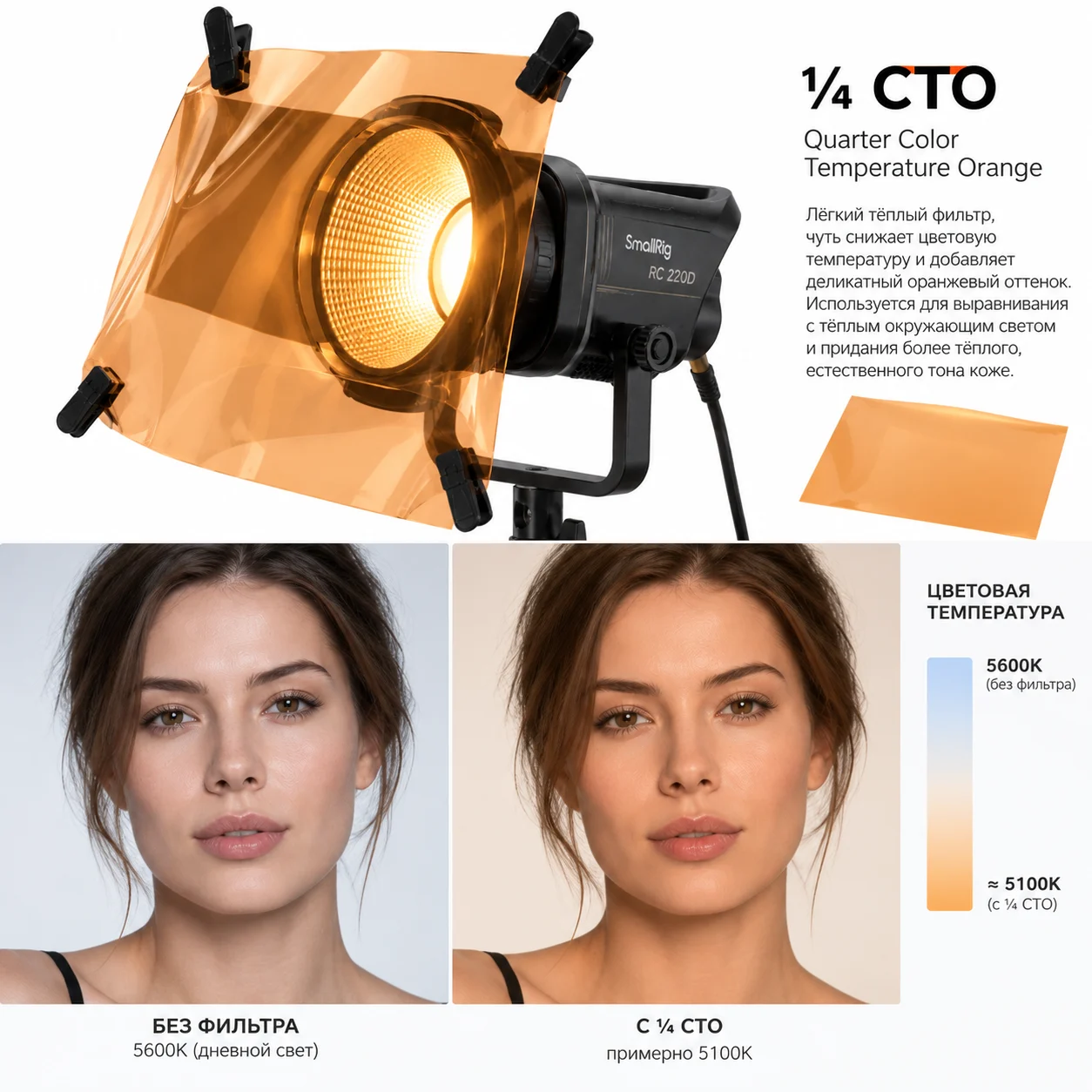 ¼ CTO